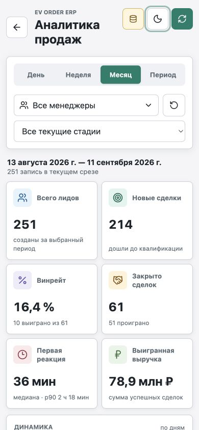 Мобильная версия аналитической панели